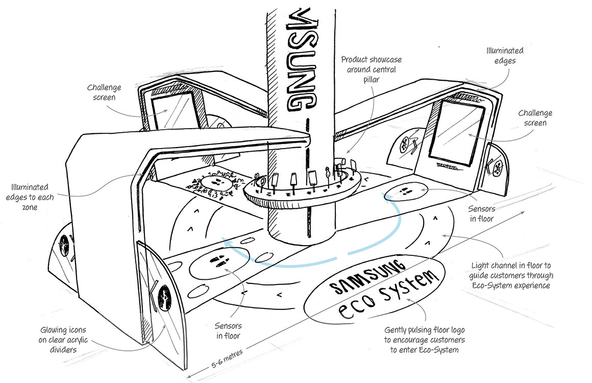 Samsung instore concepts